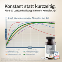 Magnesium 7in1 hochdosierter Komplex - 180 Kapseln